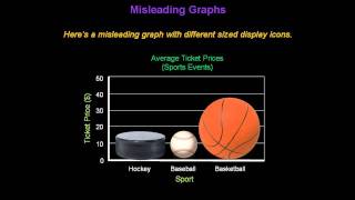 Identifying Misleading Graphs  Konst Math [upl. by Arvie838]