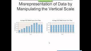 Elementary Statistics Graphical Misrepresentations of Data [upl. by Polky]